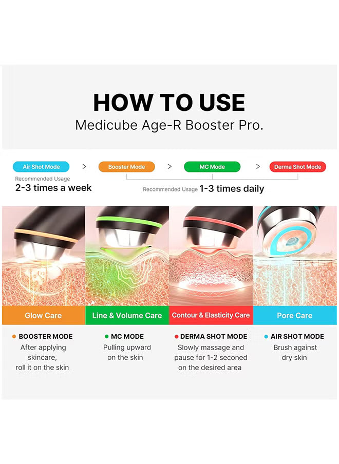 Age-R Booster Pro 6-in-1 - Anti-Aging - Age Miracle